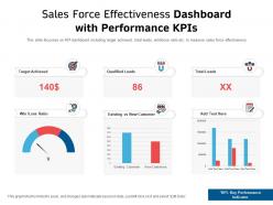 Sales force effectiveness dashboard with performance kpis