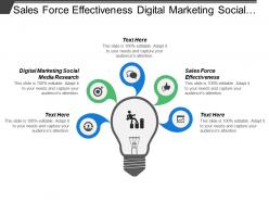 Sales force effectiveness digital marketing social media research