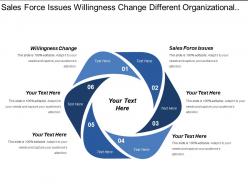 Sales force issues willingness change different organizational structure