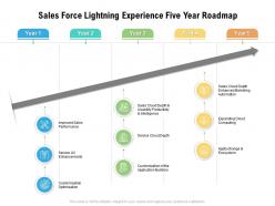 Sales force lightning experience five year roadmap