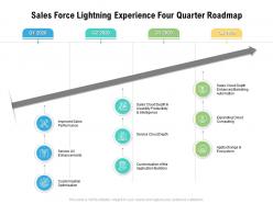 Sales force lightning experience four quarter roadmap