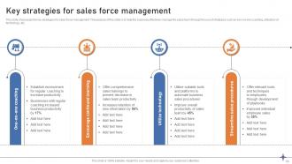 Sales Force Management Powerpoint Ppt Template Bundles Graphical Editable
