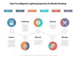 Sales force migration lightning experience six months roadmap