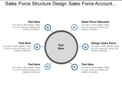 Sales force structure design sales force account segmentation