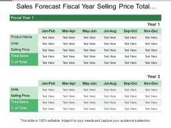 Sales forecast fiscal year selling price total percentage sales