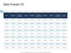 Sales forecast go to market product strategy ppt topics