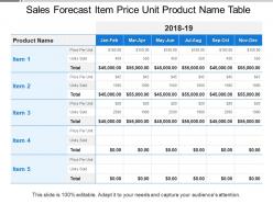 Sales forecast item price unit product name table