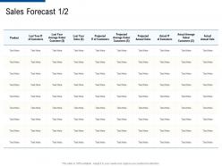 Sales forecast last factor strategies for customer targeting ppt portrait
