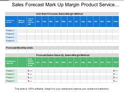 Sales forecast mark up margin product service unit price goods sold