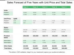 Sales forecast of five years with unit price and total sales