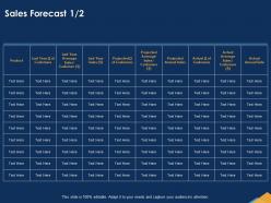 Sales forecast projected ppt powerpoint presentation lists