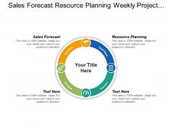 Sales forecast resource planning weekly project status meeting agenda cpb
