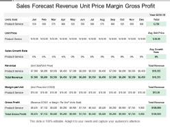 Sales forecast revenue unit price margin gross profit