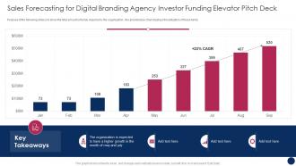 Sales Forecasting For Digital Branding Agency Investor Funding Elevator Pitch Deck