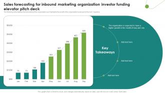 Sales Forecasting For Inbound Marketing Organization Investor Funding Elevator Pitch Deck
