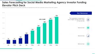 Sales Forecasting For Social Media Marketing Agency Investor Funding Elevator Pitch Deck