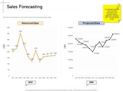 Sales forecasting historical m2172 ppt powerpoint presentation portfolio backgrounds