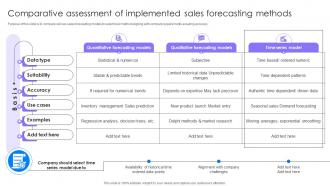 Sales Forecasting Models And Methods Comparative Assessment Of Implemented Sales Forecasting SA SS