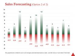Sales forecasting option 2 of 2 ppt professional picture