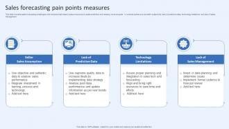 Sales Forecasting Pain Points Measures