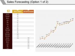 Sales forecasting powerpoint slide template