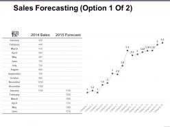Sales forecasting ppt background graphics