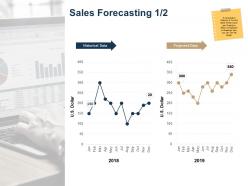 Sales forecasting ppt powerpoint presentation outline design inspiration