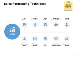 Sales forecasting techniques market share method ppt powerpoint presentation guide