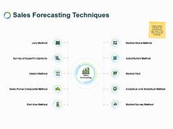 Sales forecasting techniques ppt powerpoint presentation visuals