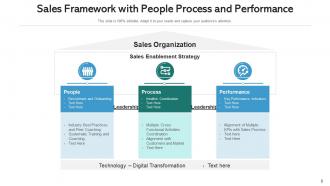 Sales framework process governance involvement communication organizational strategic