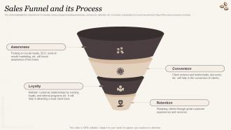 Sales Funnel And Its Process Cafe Business Plan BP SS