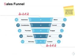 Sales funnel consideration ppt powerpoint presentation graphics
