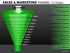 Sales funnel diagram 11 stages