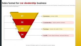 Sales Funnel For Car Dealership Business Effective Marketing Strategies