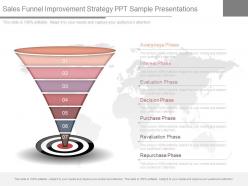 Sales funnel improvement strategy ppt sample presentations