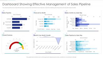 Sales Funnel Management Dashboard Showing Effective Management Of Sales Pipeline