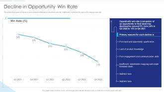 Sales Funnel Management Decline In Opportunity Win Rate