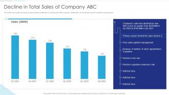 Sales Funnel Management Decline In Total Sales Of Company ABC