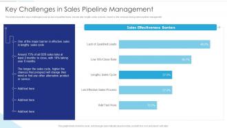 Sales Funnel Management Key Challenges In Sales Pipeline Management