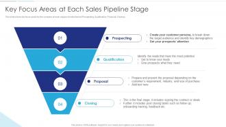 Sales Funnel Management Key Focus Areas At Each Sales Pipeline Stage