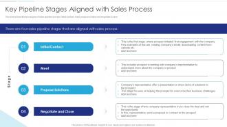Sales Funnel Management Key Pipeline Stages Aligned With Sales Process