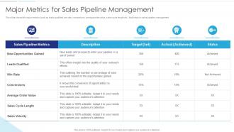 Sales Funnel Management Major Metrics For Sales Pipeline Management