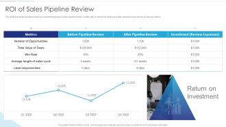 Sales Funnel Management ROI Of Sales Pipeline Review