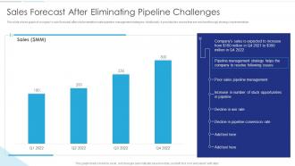 Sales Funnel Management Sales Forecast After Eliminating Pipeline Challenges