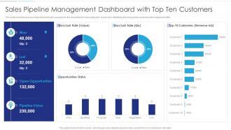 Sales Funnel Management Sales Pipeline Management Dashboard With Top Ten Customers