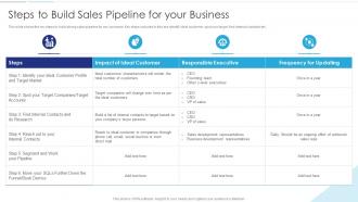 Sales Funnel Management Steps To Build Sales Pipeline For Your Business