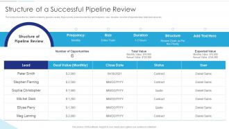 Sales Funnel Management Structure Of A Successful Pipeline Review