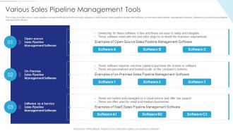 Sales Funnel Management Various Sales Pipeline Management Tools