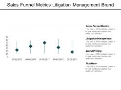 Sales funnel metrics litigation management brand pricing matter management cpb