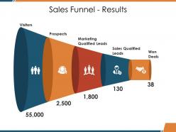 Sales funnel results ppt visual aids gallery